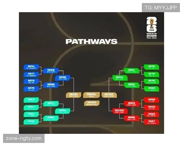 2026世界杯48支球队12个小组如何分组与晋级规则是什么