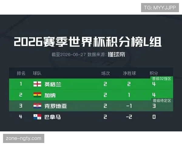 世界杯小组赛收官战汇总:末轮关键比分整理 世界杯小组赛收官战汇总:末轮关键比分整理